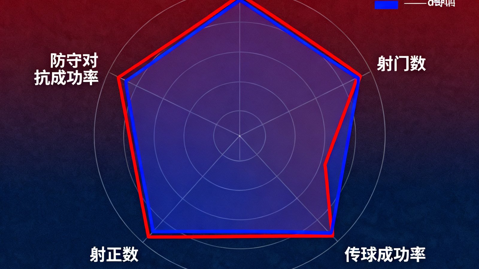 Opta历史交锋记录显示阿森纳对切尔西近十场攻防数据雷达图